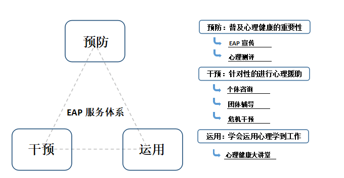 企业心理健康服务解决方案