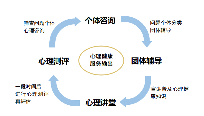 公益心理健康服务解决方案