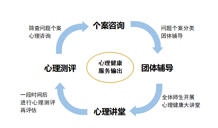 学生心理健康服务及教师EAP解决方案