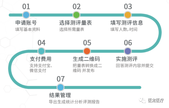 心理健康体检纳入常规体检项目可行性方案